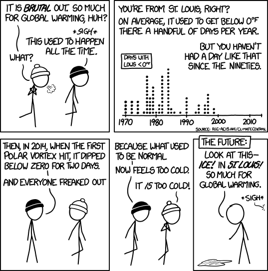 Comic from xkcd.com.