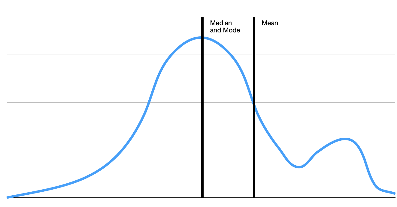 Mean, Median, and Mode - KSJ Handbook